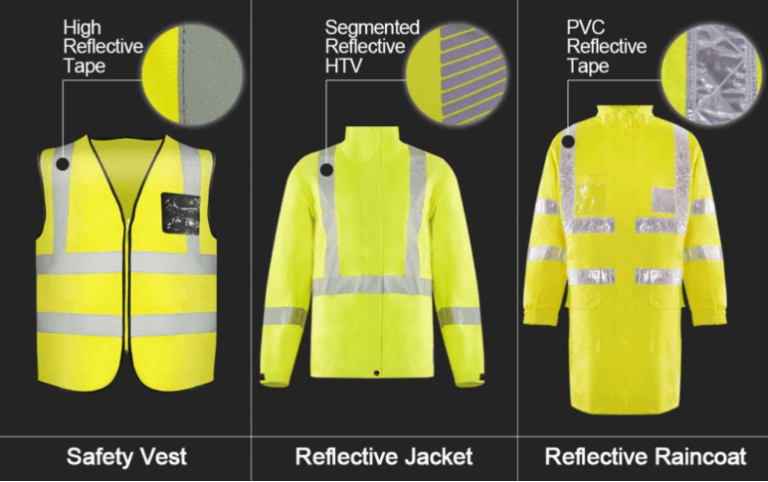 Figure 3 Types of reflective work clothing