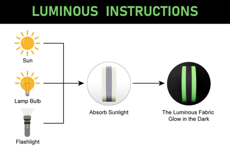 Luminous Principle of Glow in the Dark Flame Retardant Reflective Tape for Clothing