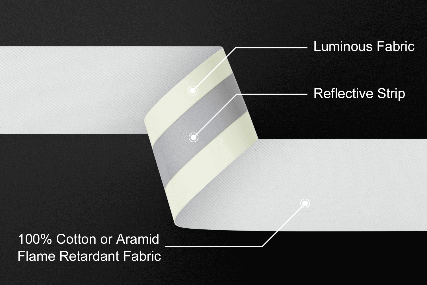 reflective tape for clothing